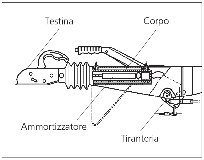 Triangolo Auto Omologato Triangolo Auto Auto Kit Di Sicurezza Kit per auto  Auto Kit di Ripartizione Auto Kit Da Viaggio Battery,L : : Auto e  Moto