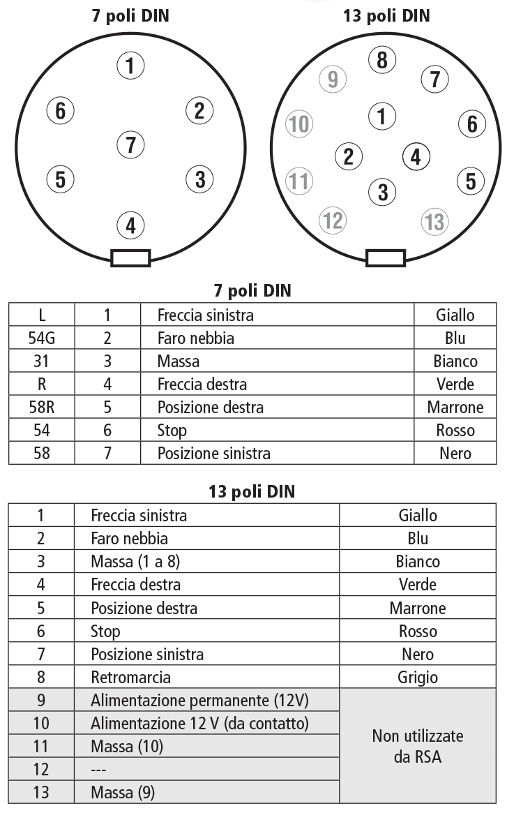 Triangolo Auto Omologato Triangolo Auto Auto Kit Di Sicurezza Kit per auto  Auto Kit di Ripartizione Auto Kit Da Viaggio Battery,L : : Auto e  Moto