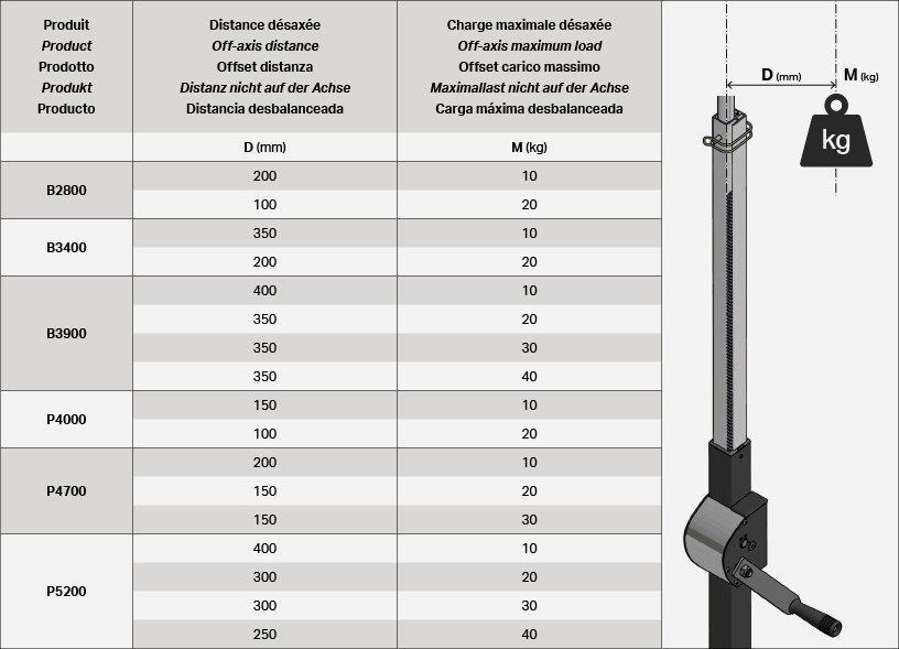 Mat télescopique 4 m ALU avec potence rotative - Autosignalétique